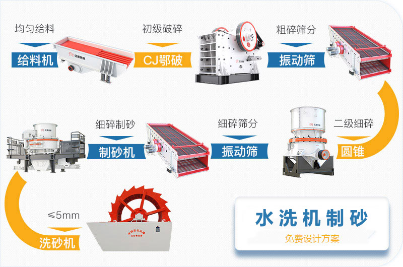 长裤与水洗机制砂生产线工艺流程