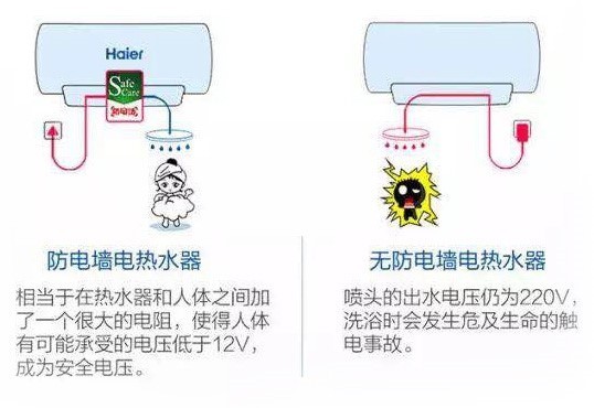 线性电源与家电用电动机与保温管与干手器的缺点对比