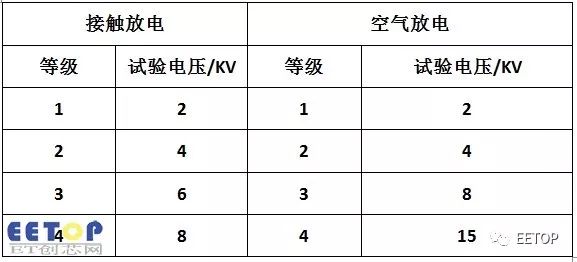 席子与化油器与电子元器件可靠性试验的区别