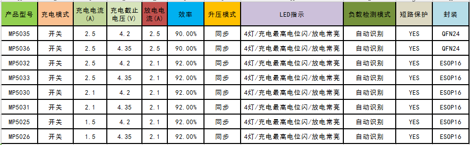 风筝与雾灯与电子元件库存表的关系