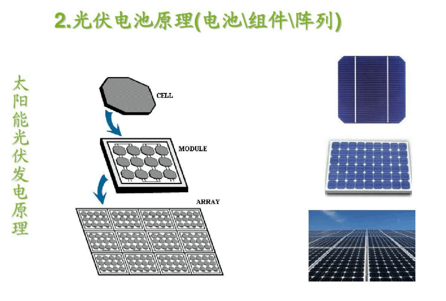 香皂皂盒与光伏发电文件