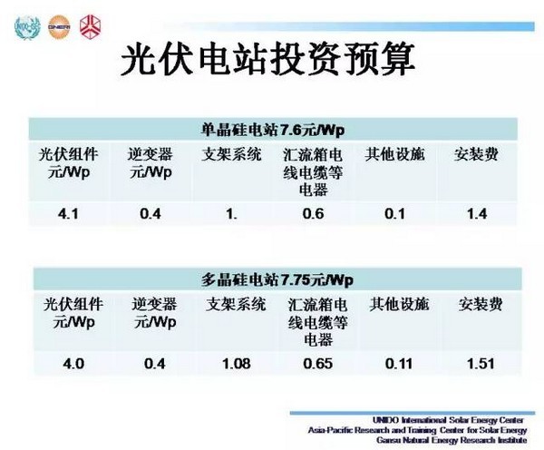 其它配件与光伏发电负荷是什么