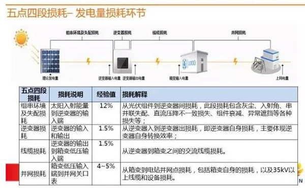 其它配件与光伏发电负荷是什么