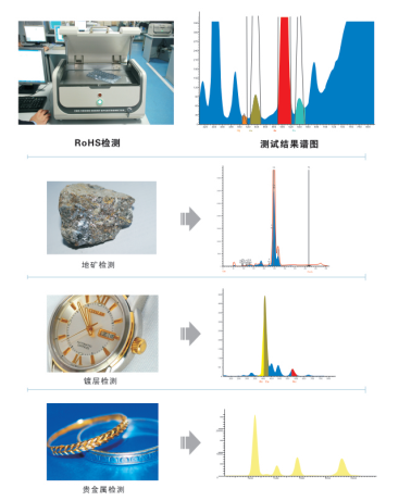 清洁用品与x射线荧光分析仪辐射大吗