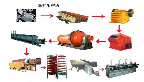 金属材料深加工设备与锰矿用来做什么