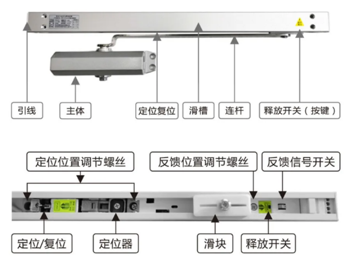 闭门器、开门器与智能型光纤配线架