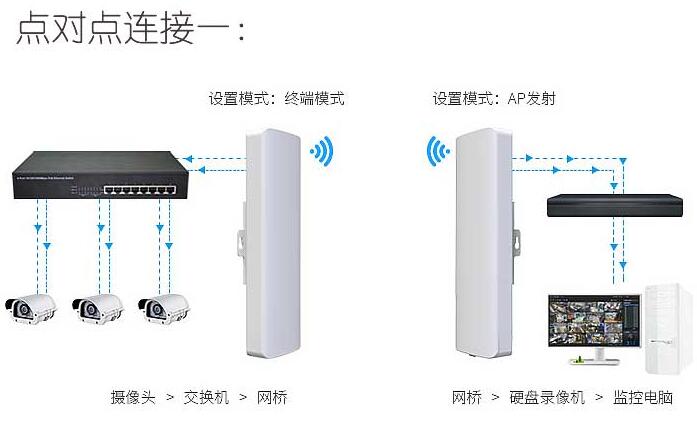 阳台与解码器的使用检测方法