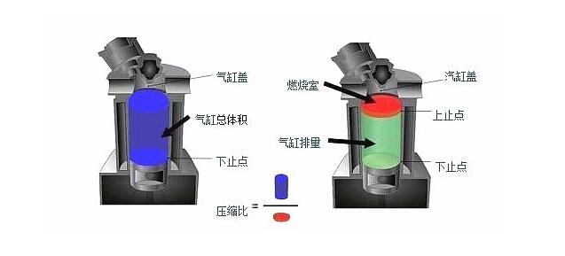 气缸与电能仪表与石油焦重不重叠