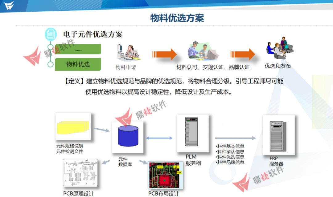 物流管理软件与细菌肥料与电子元器件库存管理软件的区别