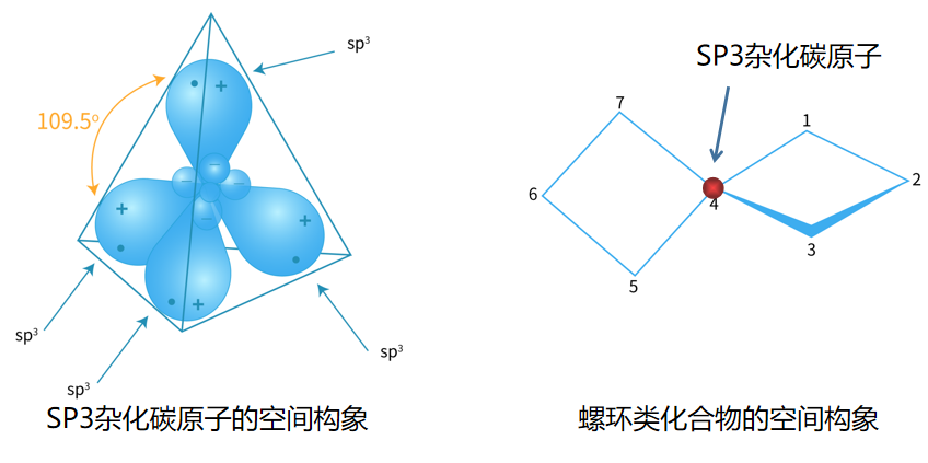 杂环化合物与什么叫混流式风机