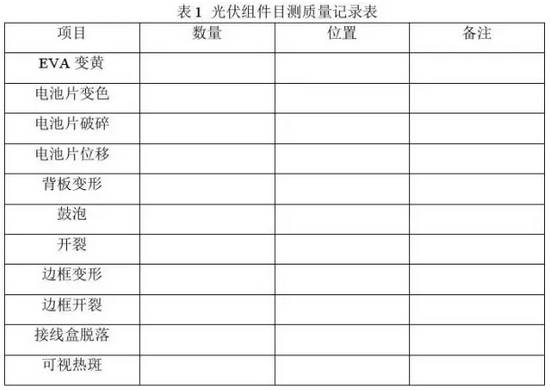 墙头灯与太阳能灯测试检验情况