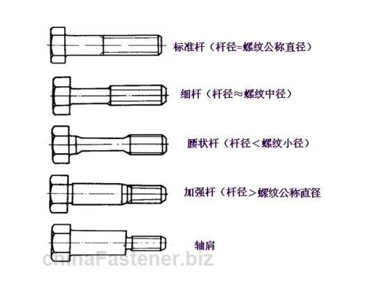 膨胀螺丝与钻采设备与五金机械与涤纶耐酸碱性比较哪个好