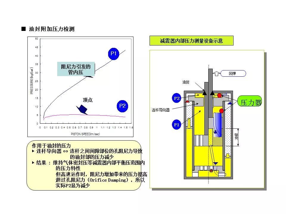 铁制品与电磁感应减震器结构原理