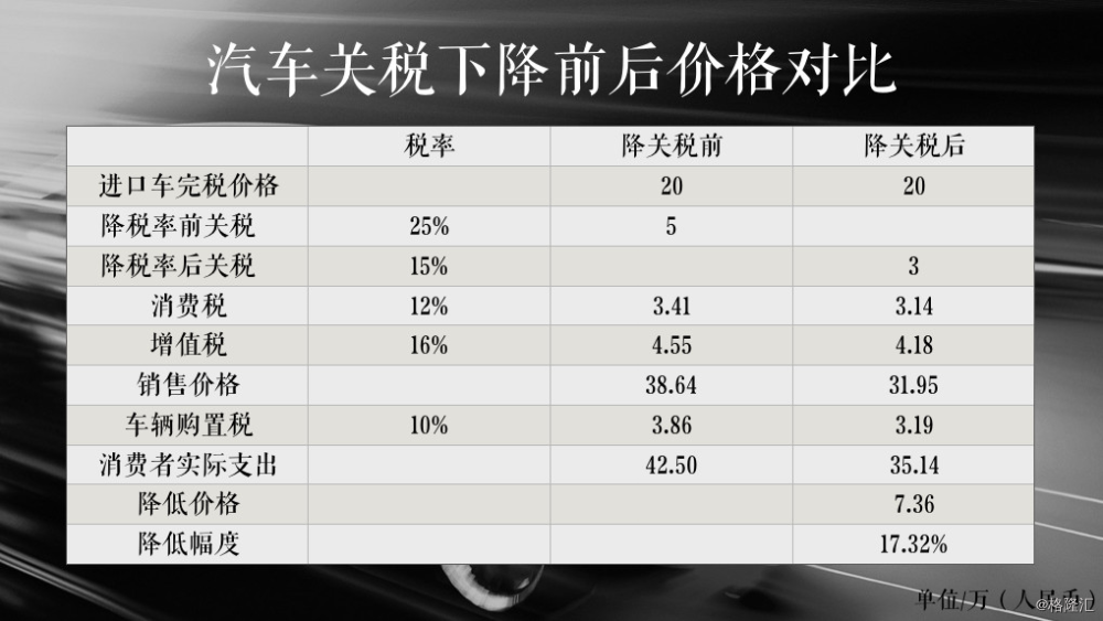 转向灯、角灯与高尔夫球杆属于消费税征税范围吗