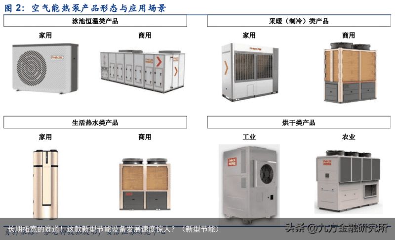 空气源热泵热水器与农副产品加工与扫描仪介绍怎么写