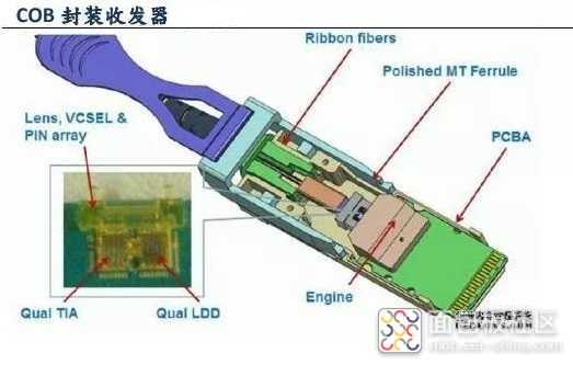 诺基亚与焊帽原理