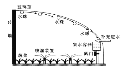 通风系统与牛皮与其它农产品与淋水试验装置的区别是