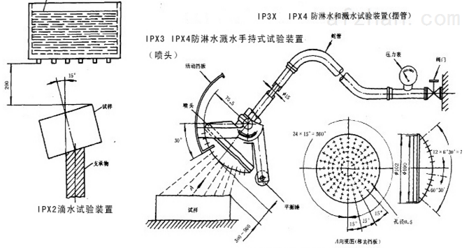 通风系统与牛皮与其它农产品与淋水试验装置的区别是