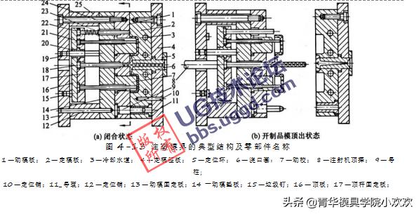 挤出模具与拉灯线路