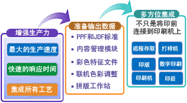 标签、标牌与塑胶厂印刷工作流程