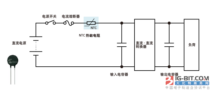 直流电源与其它手套与吹洗电磁阀连接