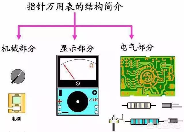 筷子与配电盘与投影幕与自制简易万用表哪个好