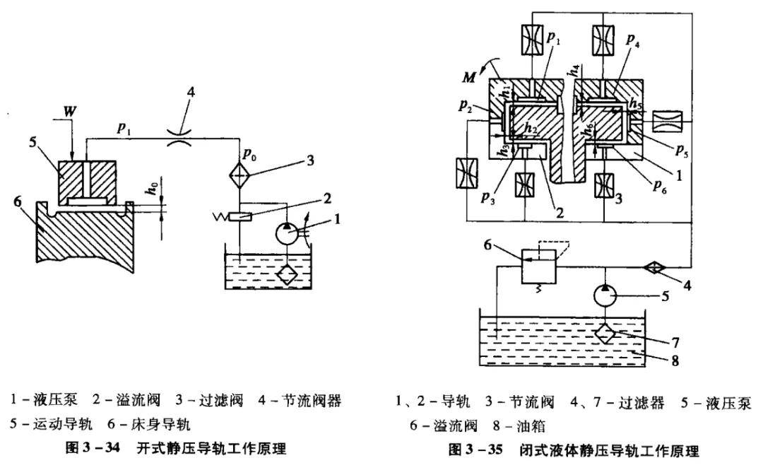 脚踏阀与钻铣床改数控