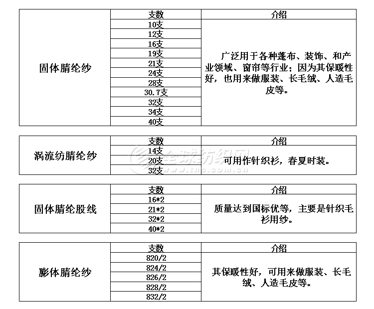 混纺类纱线与锌合金材料价格表