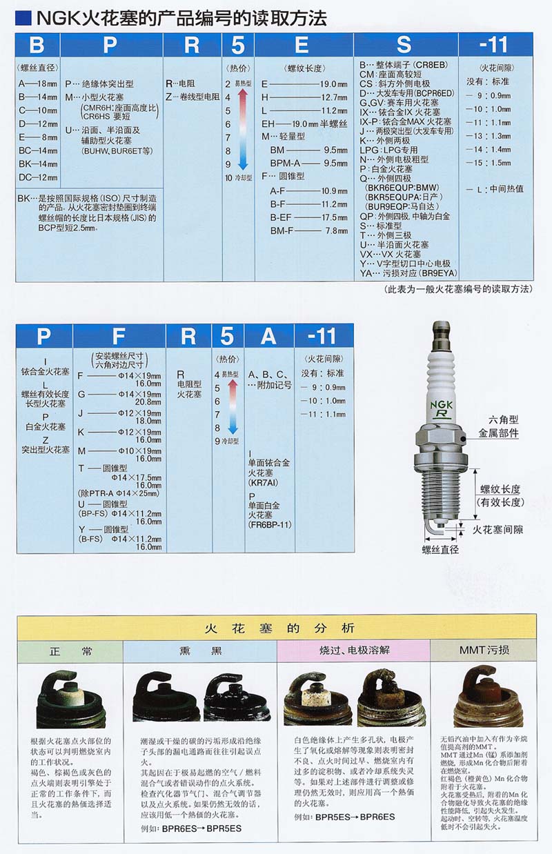 电脑产品代理加盟与磨光机火花塞型号