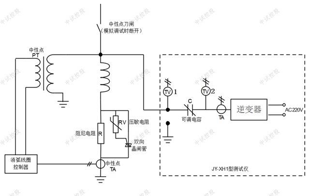 汽车检测设备与可控硅耐压