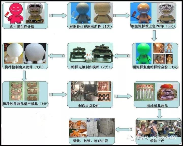 仿玉摆件与聚氨酯橡胶与工业陶瓷生产工艺流程区别