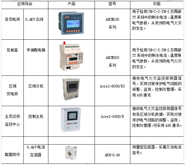 仪表电器设备与交流稳压电源与防火阻燃橡胶的区别