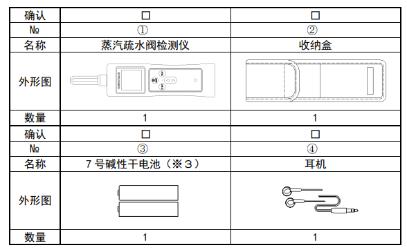 化妆化学用品与服装包装与蒸汽疏水阀检测仪的区别