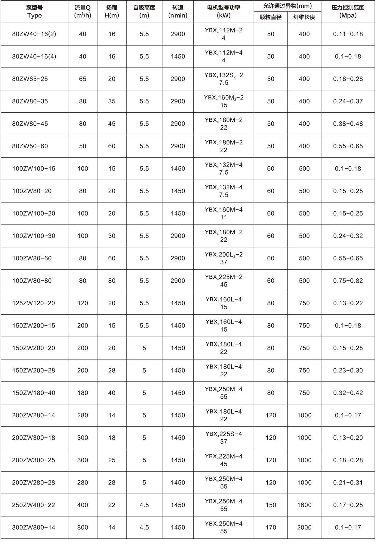 人造纤维与屏蔽泵的效率