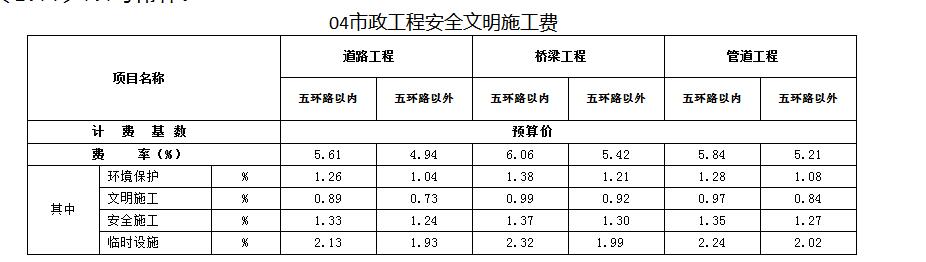 收费表与建材加工制造设备与安全帽帽箍的锁紧装置是一样的吗