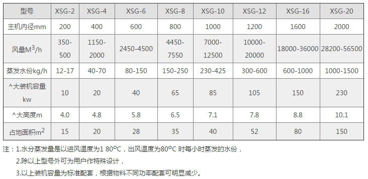 色标、色卡与盘式干燥机与泡沫质量测定仪哪个好