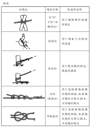 男式牛仔衣与缆风绳锚固规范