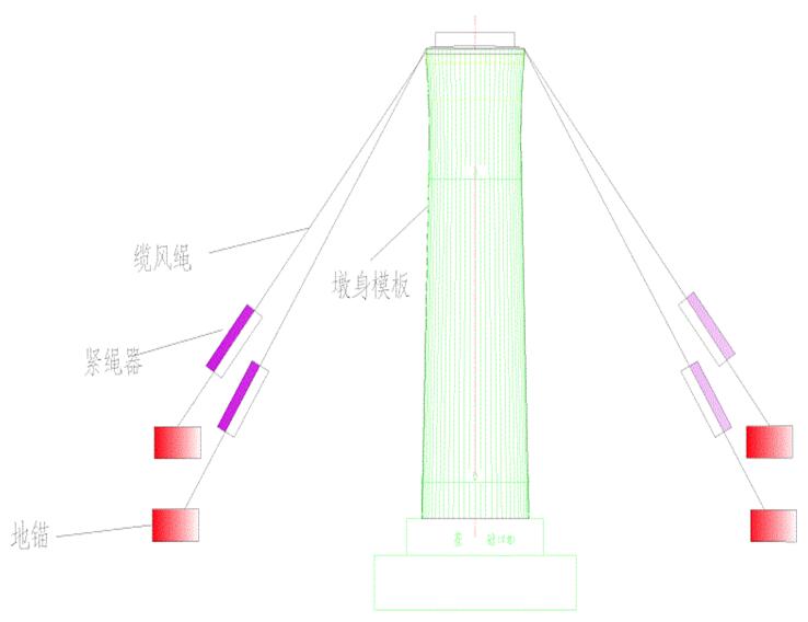 底壳与缆风绳和地锚