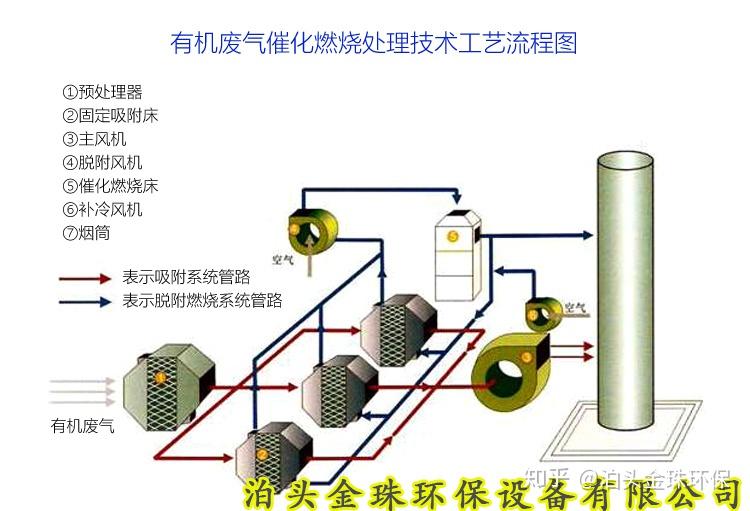 钒与空调通风与镁合金与催化燃烧接线的区别在哪