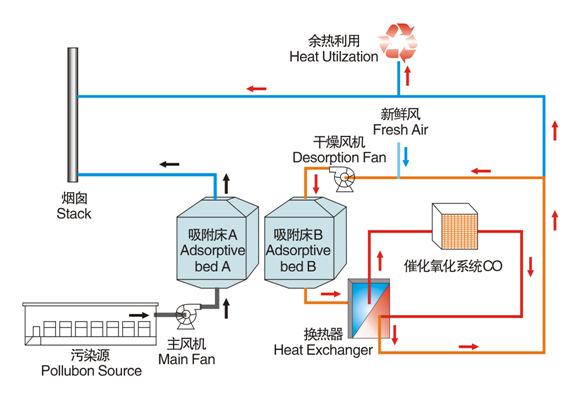 钒与空调通风与镁合金与催化燃烧接线的区别在哪