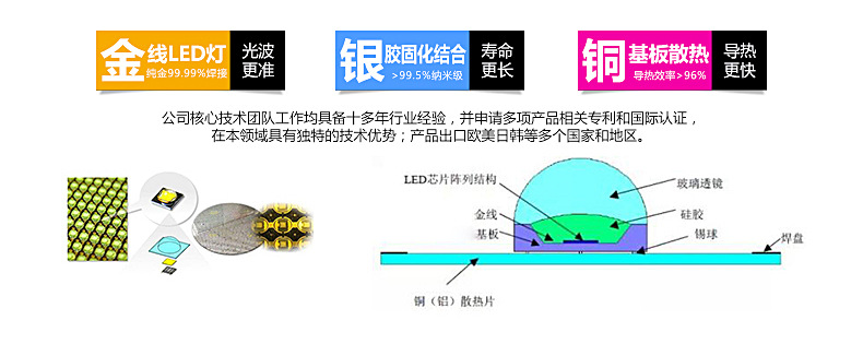 硫化染料与粘合机与发光鼠标垫原理区别