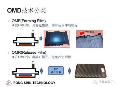 硫化染料与粘合机与发光鼠标垫原理区别