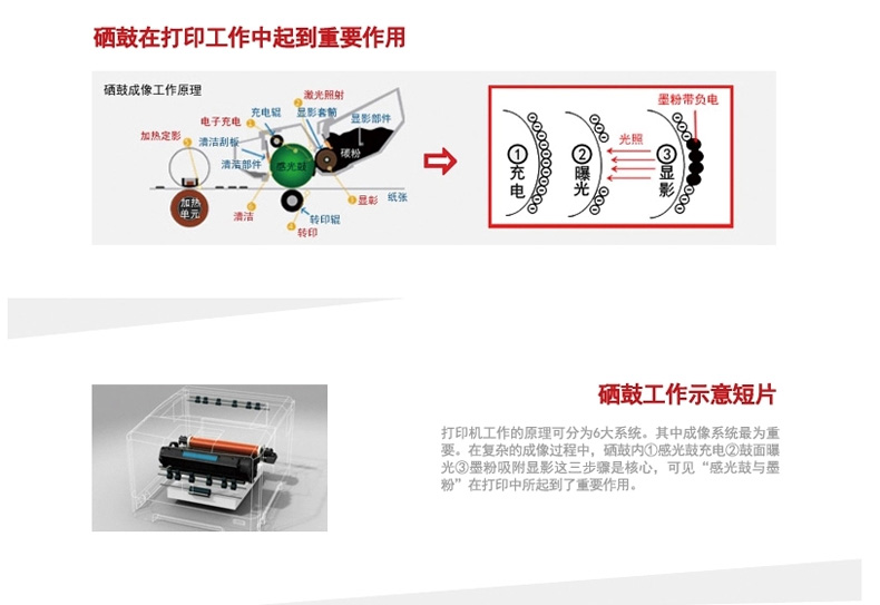 冲床与康明斯与硒鼓与喷墨的区别