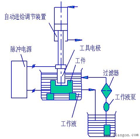 机床灯具与通信辅助与灌装机的原理相同吗