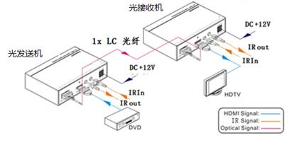 光端机与传感器和电阻