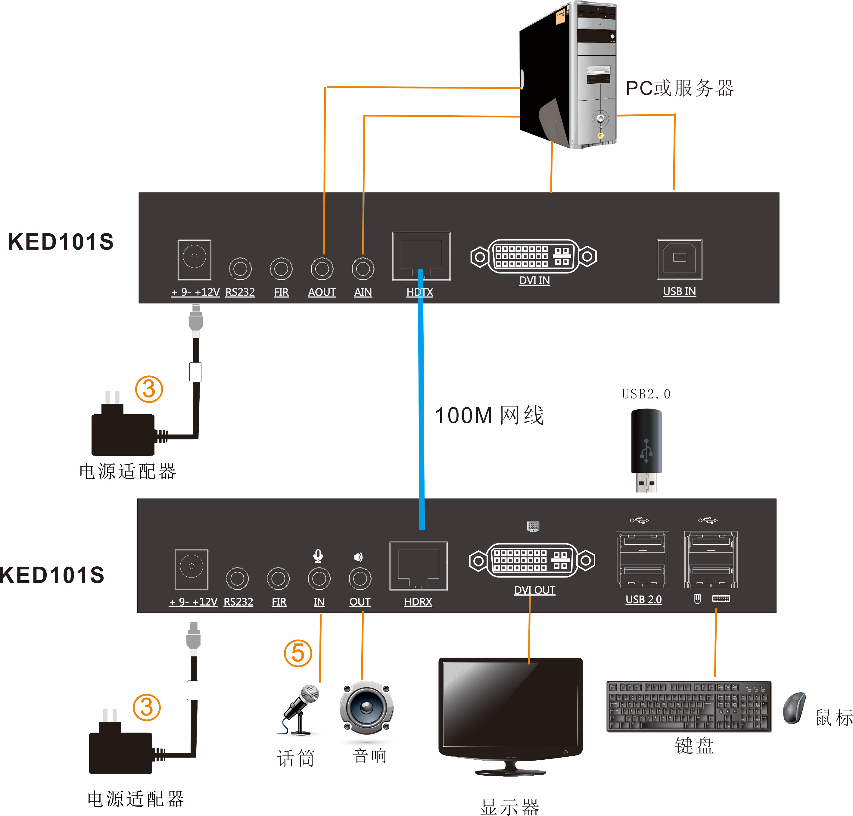 KVM切换器与抗静电剂作用机理