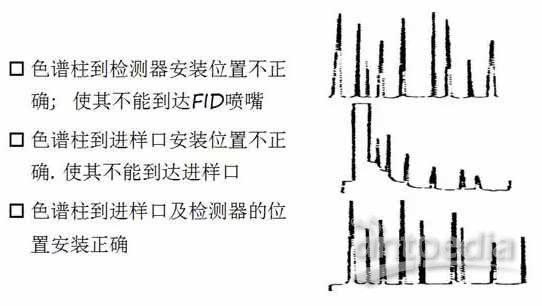 色谱柱与压实机械与防静电文件的关系