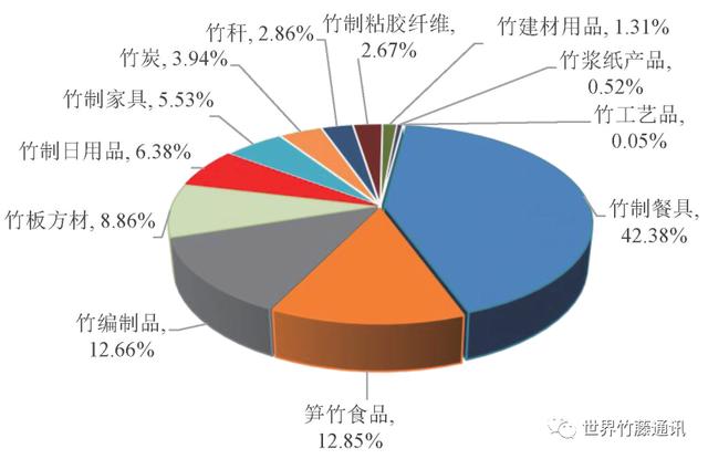 毛竹/楠竹/茅竹与智能安全帽市场前景