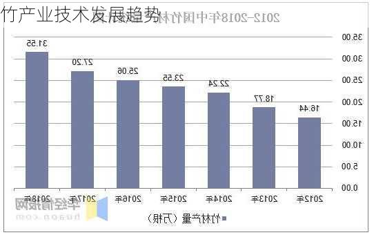 毛竹/楠竹/茅竹与智能安全帽市场前景