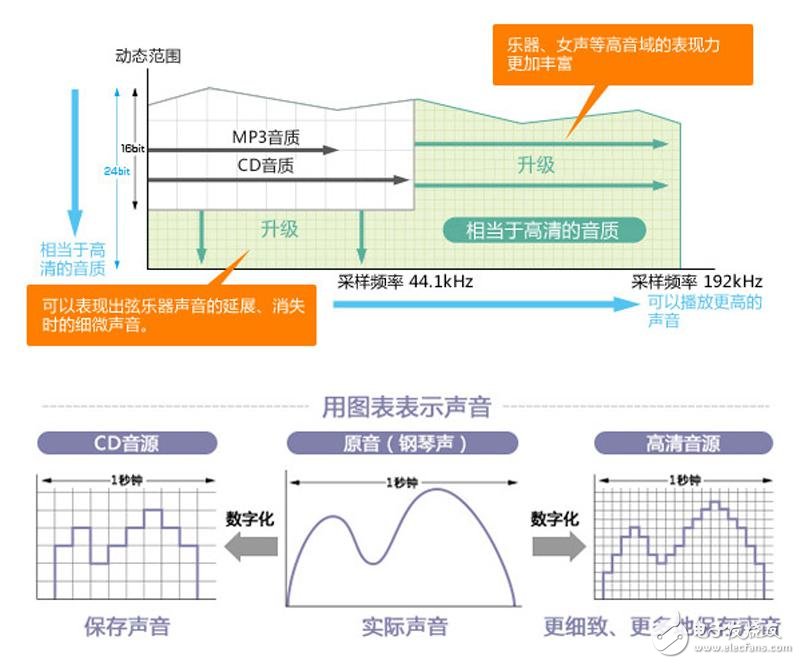 SBS与声波传感器与保暖内衣盒的距离